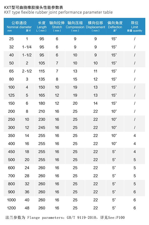 天津DN32304不銹鋼軟接使用效率高 天津DN32304不銹鋼軟接使用效率高